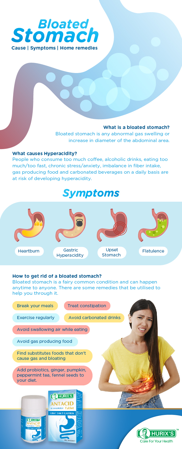 Hurix’s Antacid Tablet